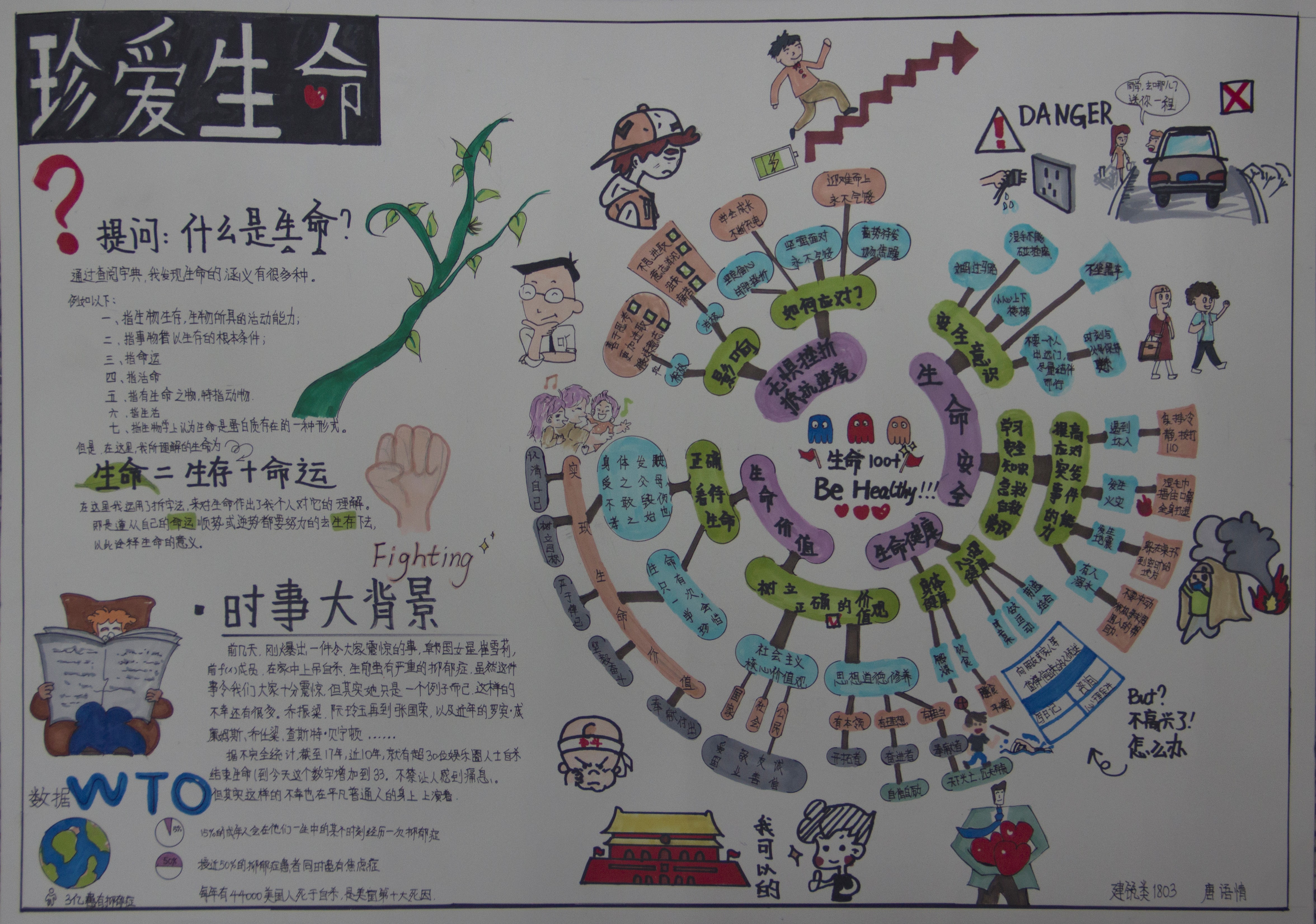 建筑与城市规划学院开展2019年大学生生命教育思维导图手绘大赛